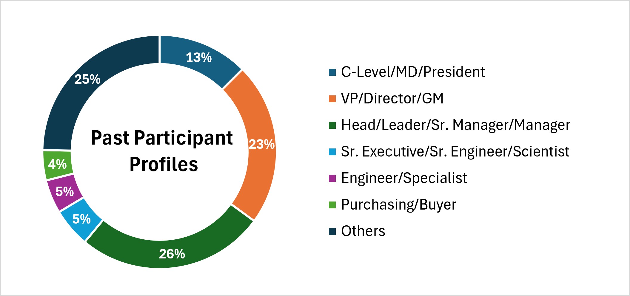 pd-profile