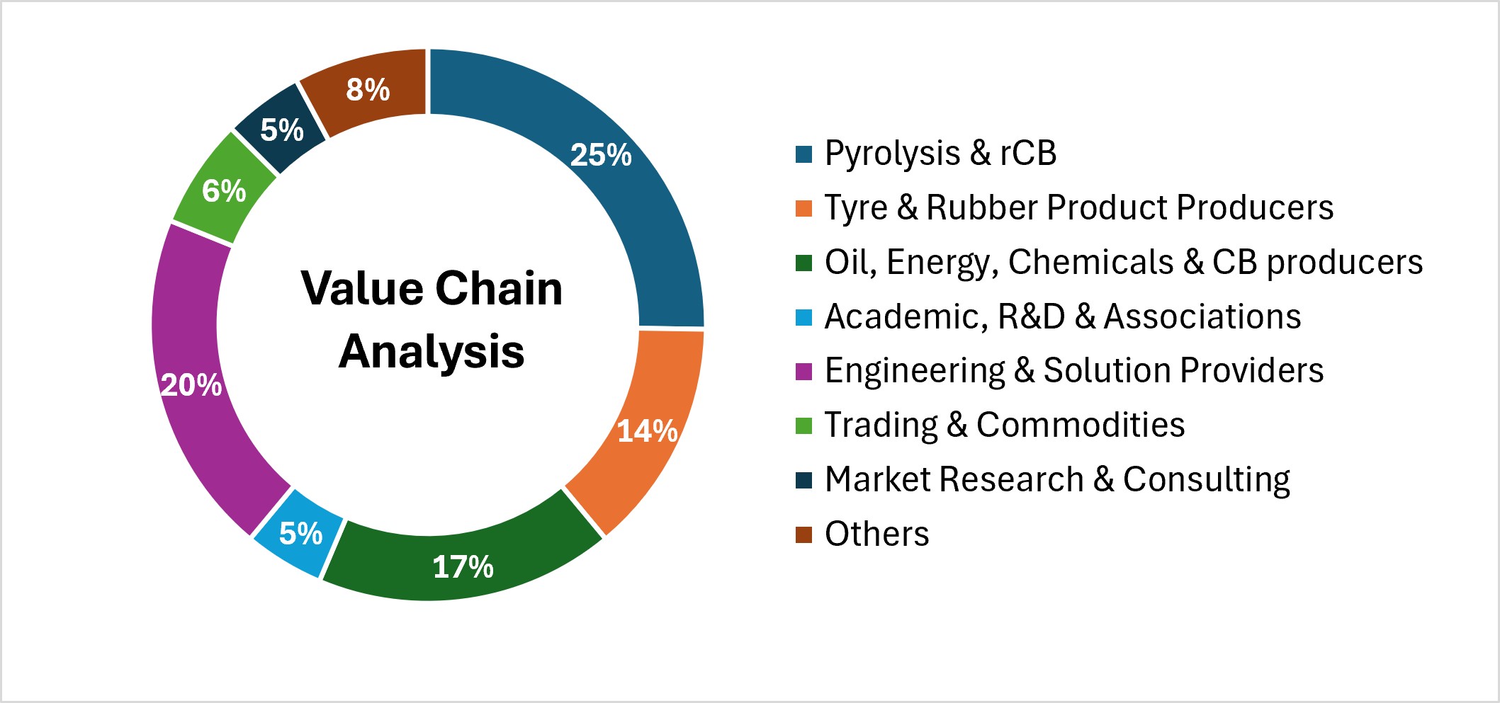 pd-value-chain