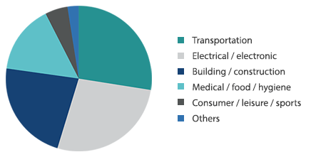 End-use-pie-chart-with-key-NEW