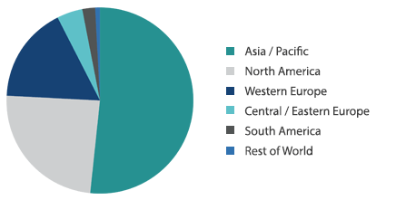 Global-pie-chart-with-key_1