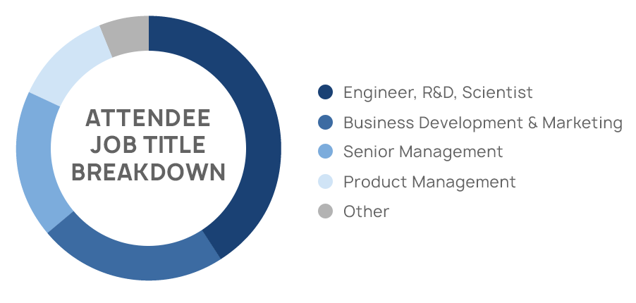 Silicone-Job-Title-Breakdown-Pie-Chart-copy