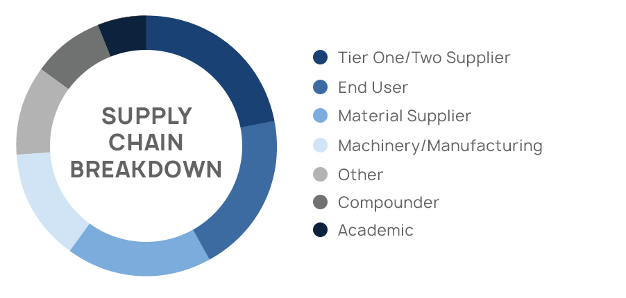 Silicone-Supply-Chain-Breakdown-Pie-Chart-copy