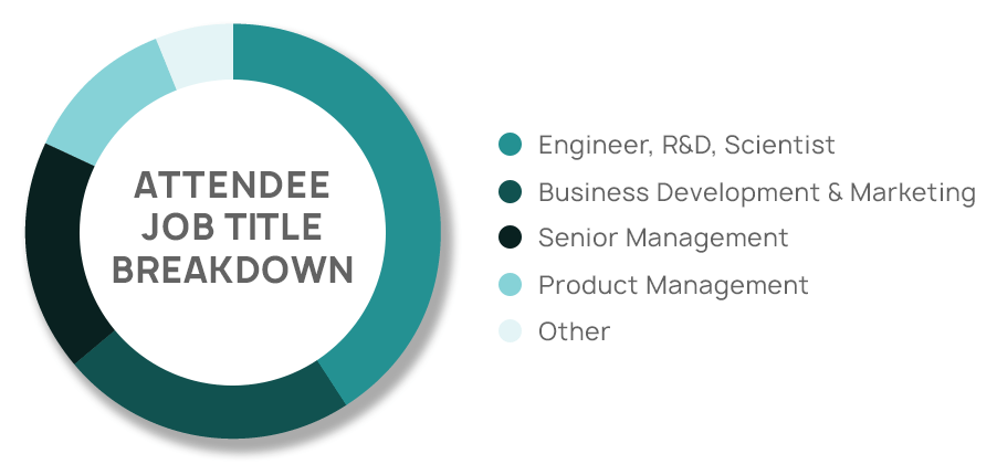 TPE-Job-Title-Breakdown-Pie-Chart-copy