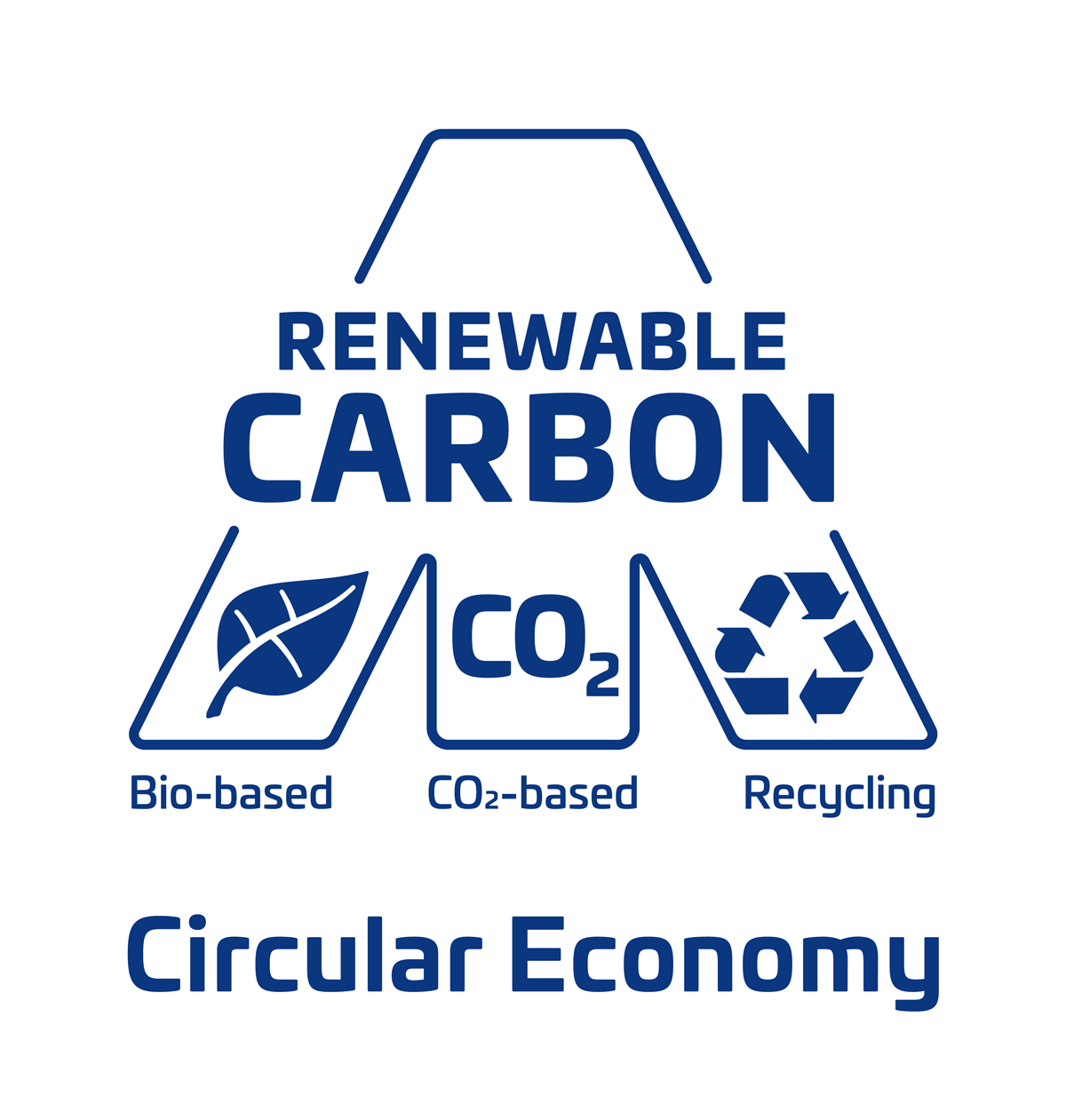 Renewable Carbon Initiative