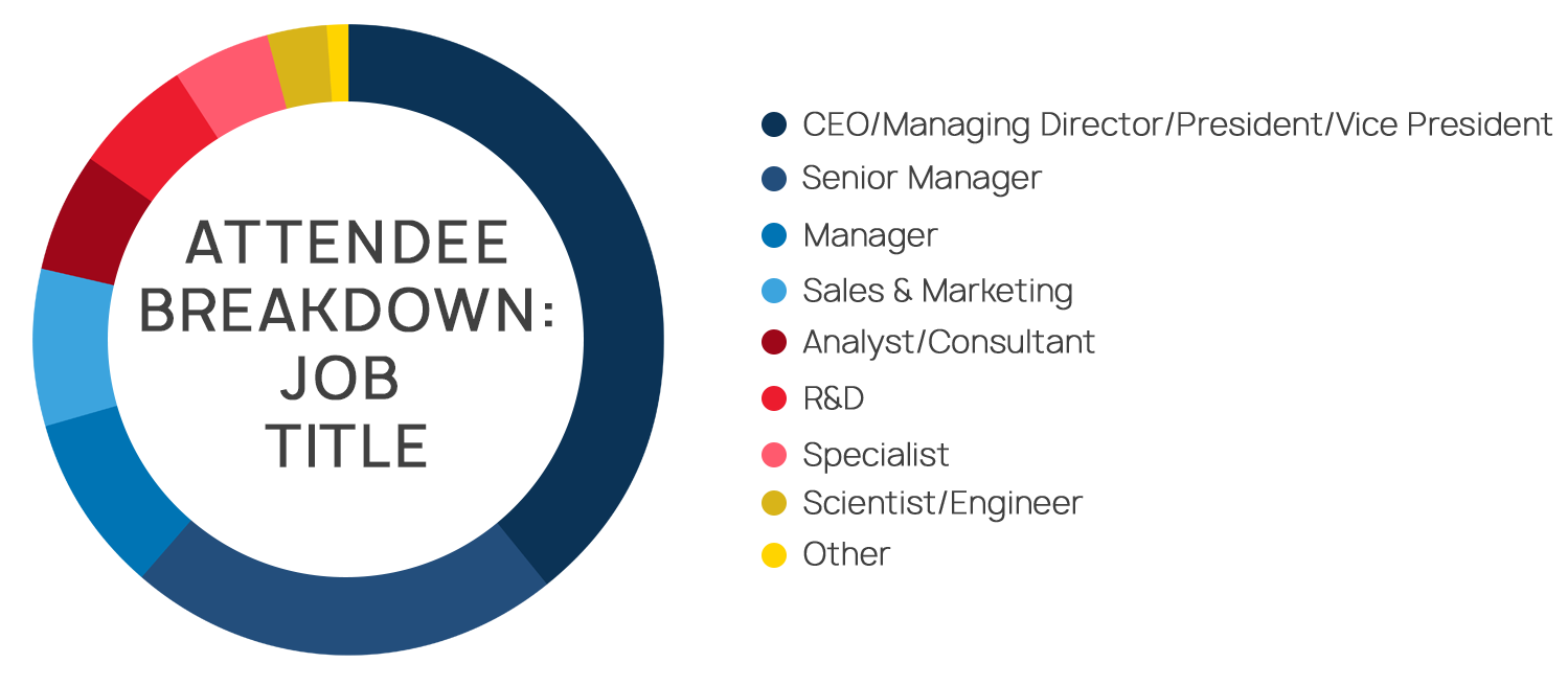 Attendee-Breakdown-Pie-Chart-Job-title-with-key-copy