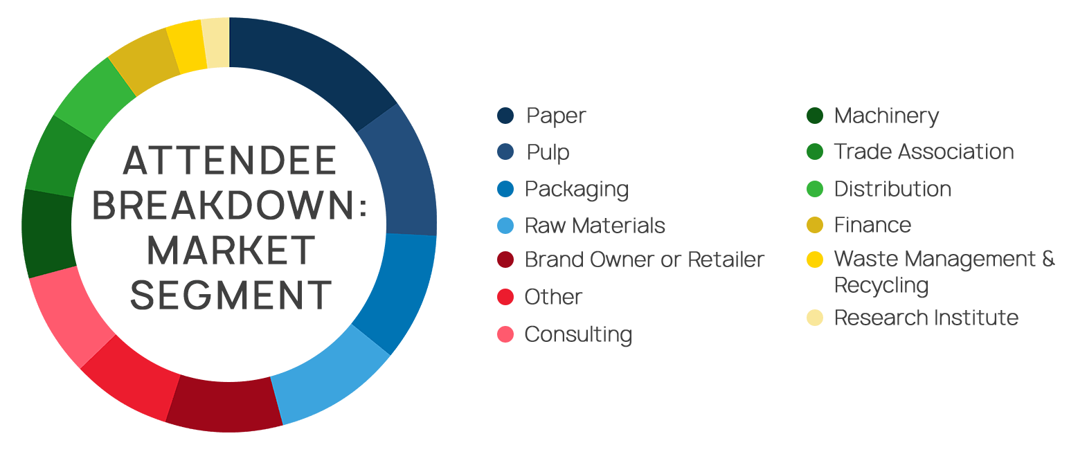 Attendee-Breakdown-Pie-Chart-Market-Segment-with-key-copy