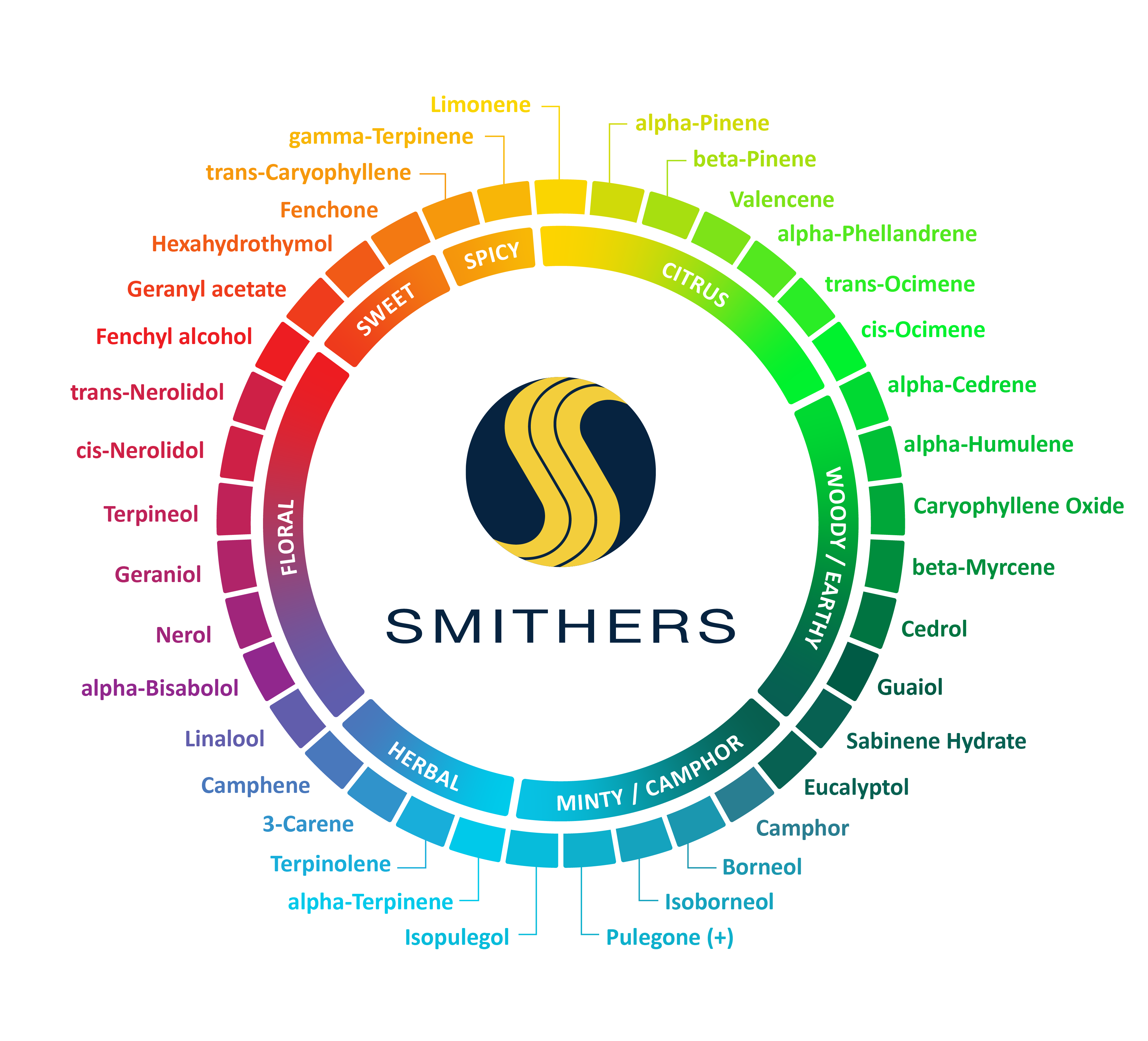 39_Terpenes-Pinwheel_General_Bigger-Logo