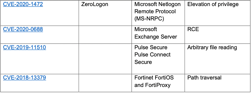 Vulnerabilities-1-2