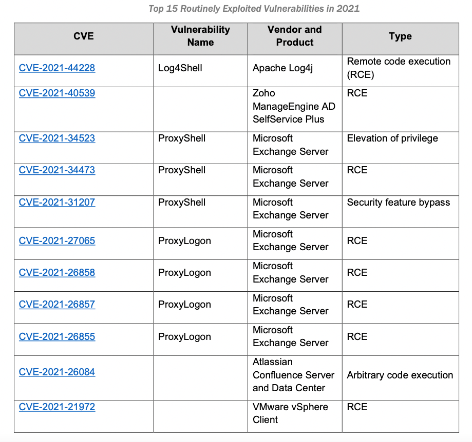 Vulnerabilities-1