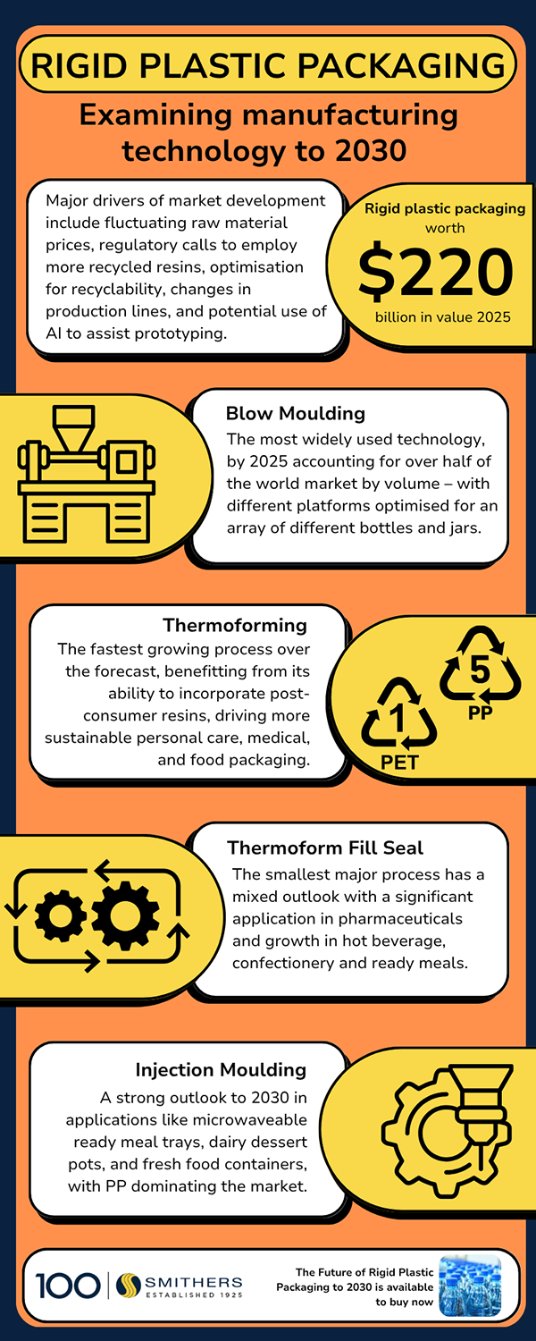 Rigid-Plastic-packaging-infographic