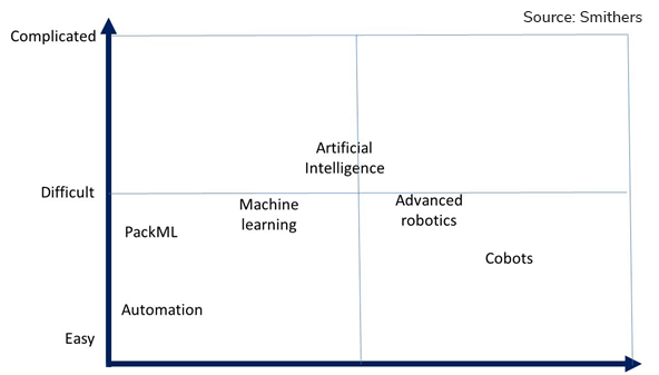 Graph Robotics in Industry 4.0 2018