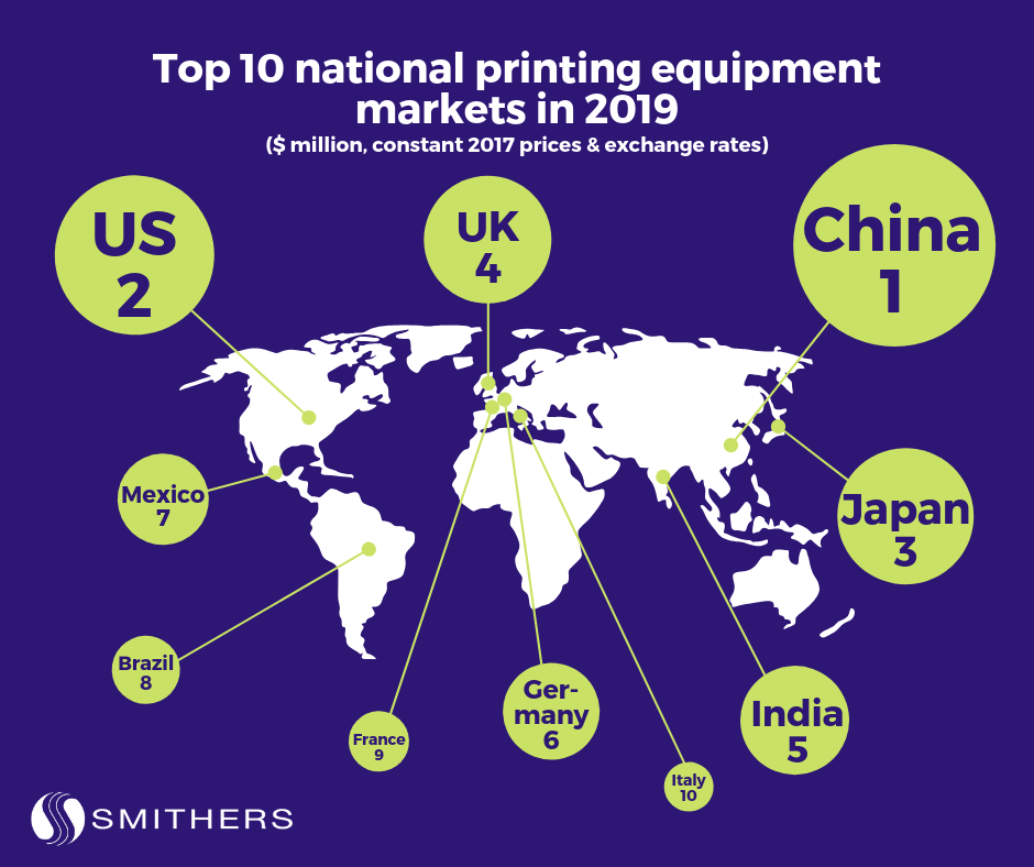 Infographic top 10 national printing equipment markets in 2019