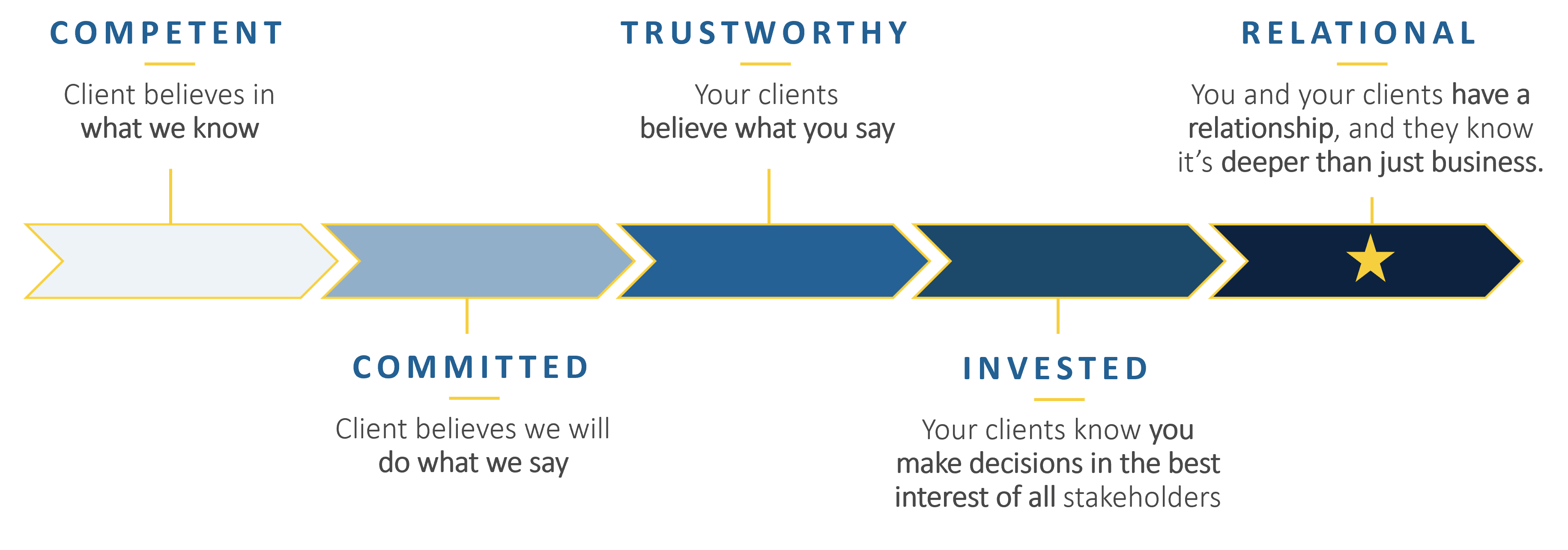 Smithers-Quality-Relationship-Management-Line