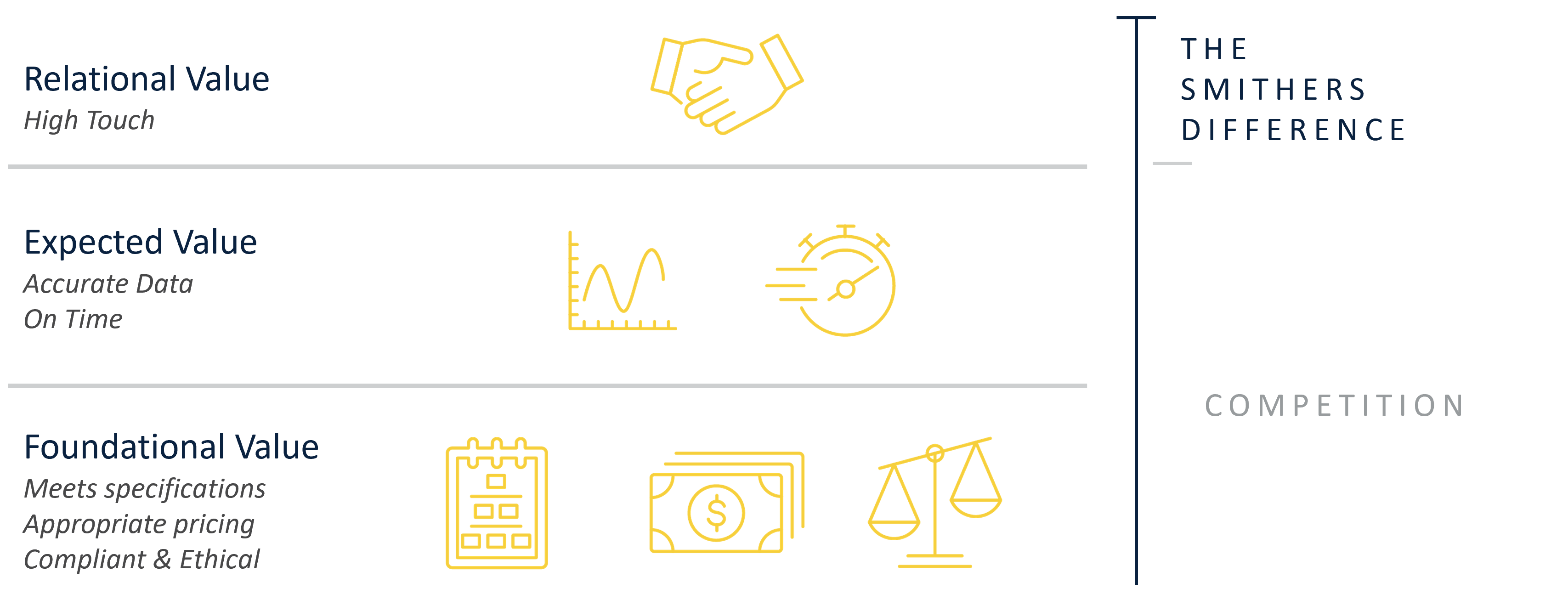 Smithers-Quality-Relationship-Management-Table