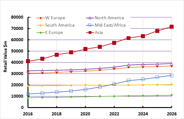 Global cleaning products market, retail value $ billion, 2016-2026