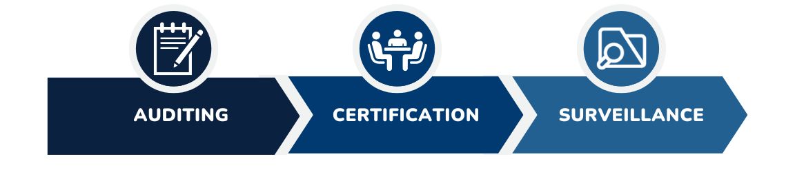 ISO Audit and Certification Services