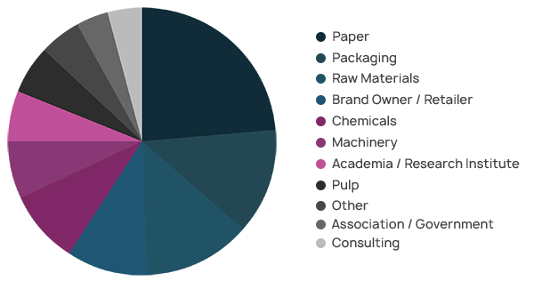 Supply-Chain-Pie-Chart-with-job-titles-copy